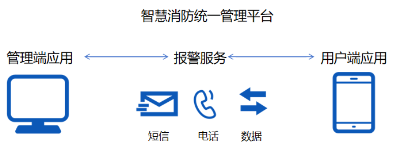 電氣火災(zāi)監(jiān)控系統(tǒng)廠家引領(lǐng)者高新投三江，筑牢消防防線為校園安全保駕護(hù)航